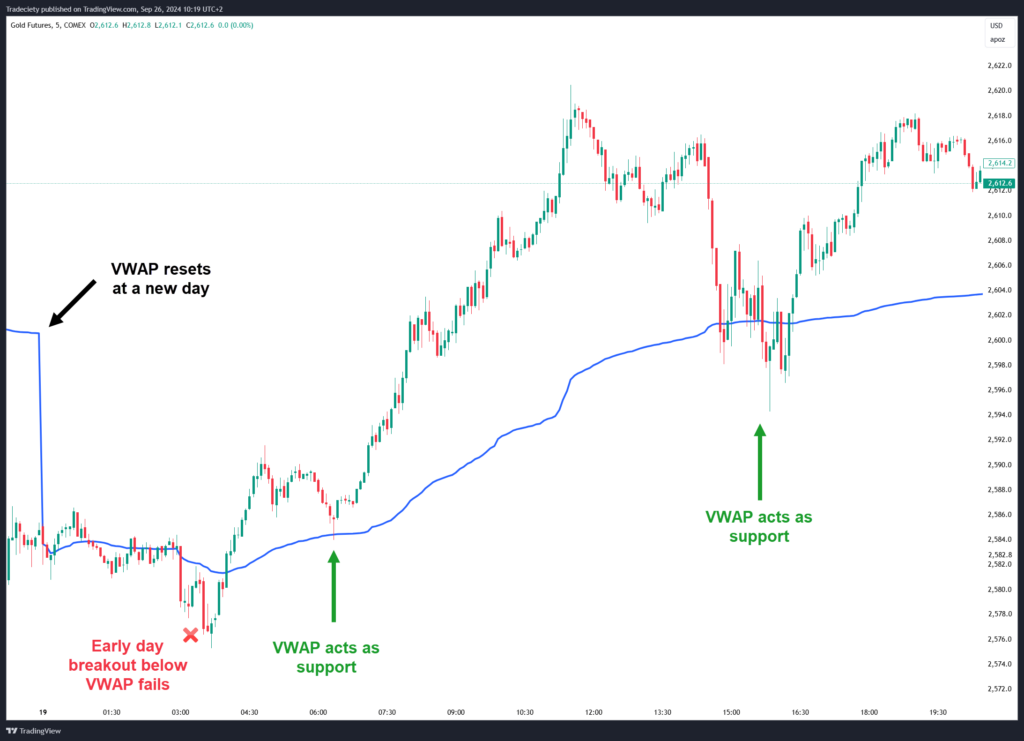 Trading Indicators: A Complete Guide for Beginners