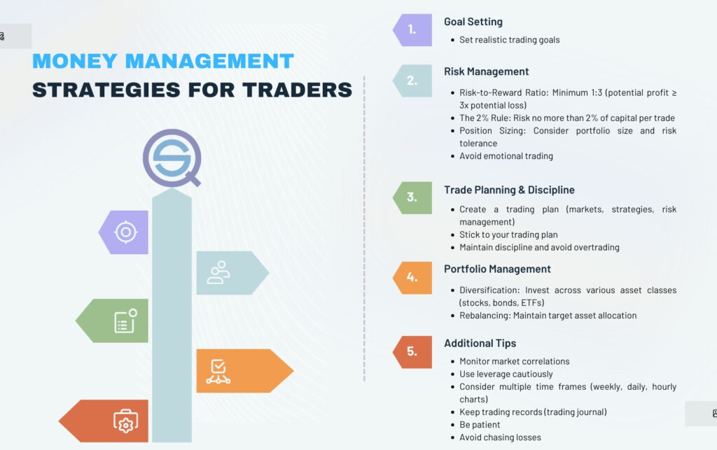 Money Management in Trading: A Complete Guide for Traders