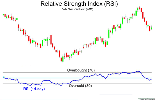 How Technical Analysis Works for Traders