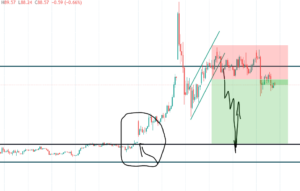 Crude Oil trade update