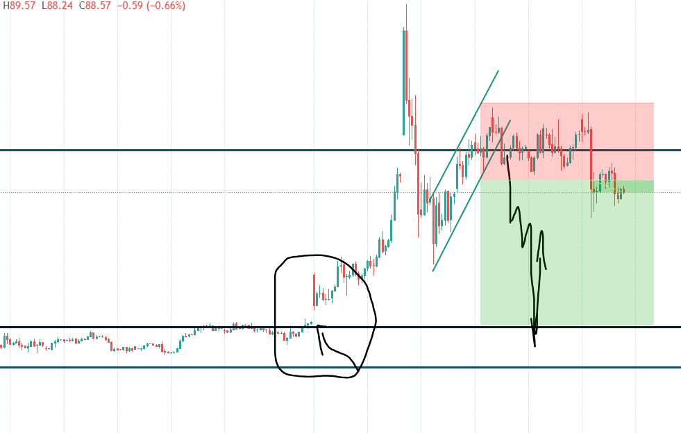 Crude Oil trade update