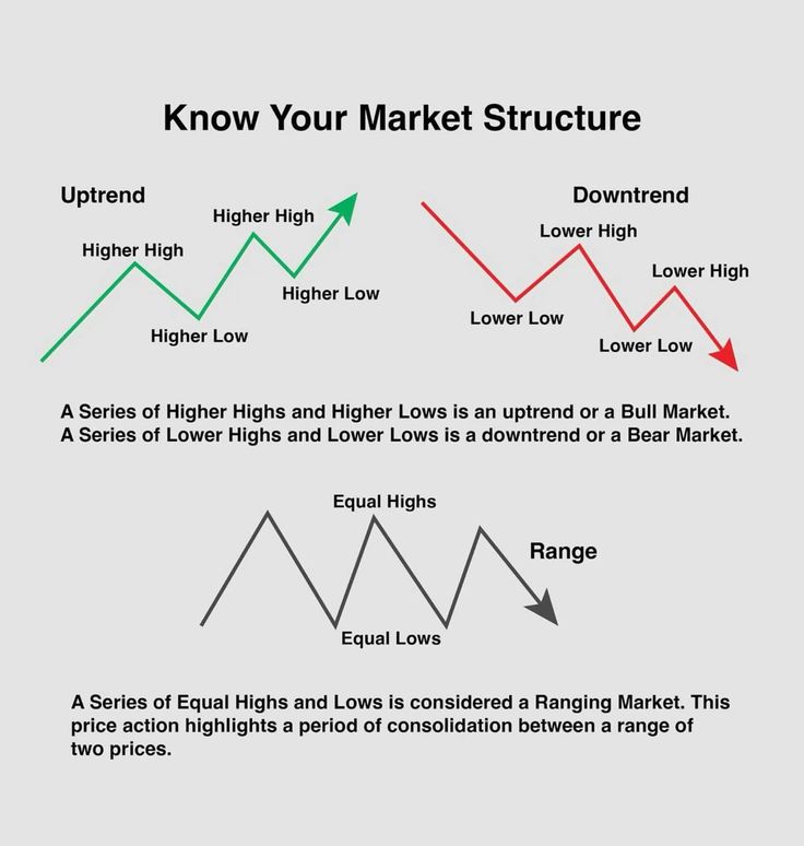 How Technical Analysis Works for Traders