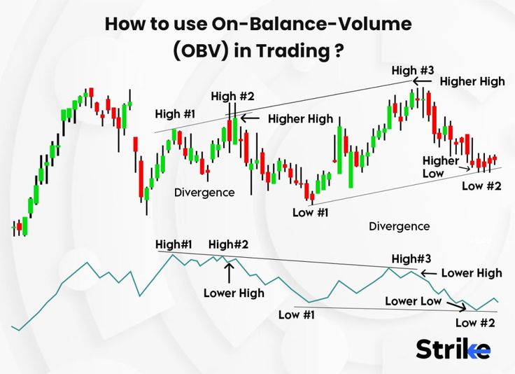 Trading Indicators: A Complete Guide for Beginners
