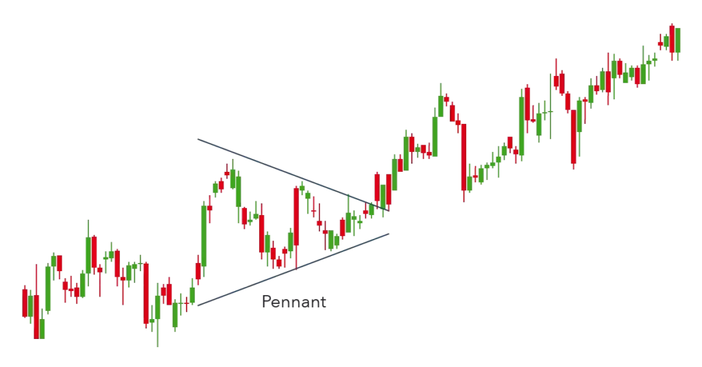 What Is Bullish? Definition, Meaning, and How to Trade in Up Markets