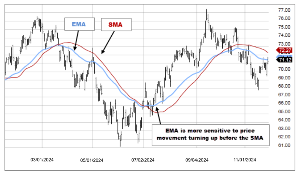 Trading Indicators for Scalping