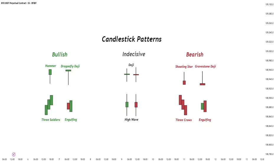 How to Read Candlestick Charts Like a Pro