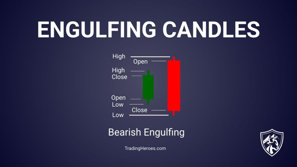 How to Read Candlestick Charts Like a Pro