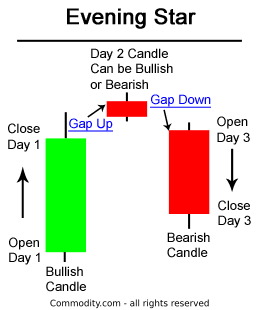 How to Read Candlestick Charts Like a Pro
