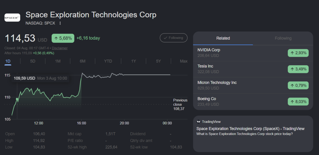 SpaceX Shares Hit Lows Before First Earnings Report