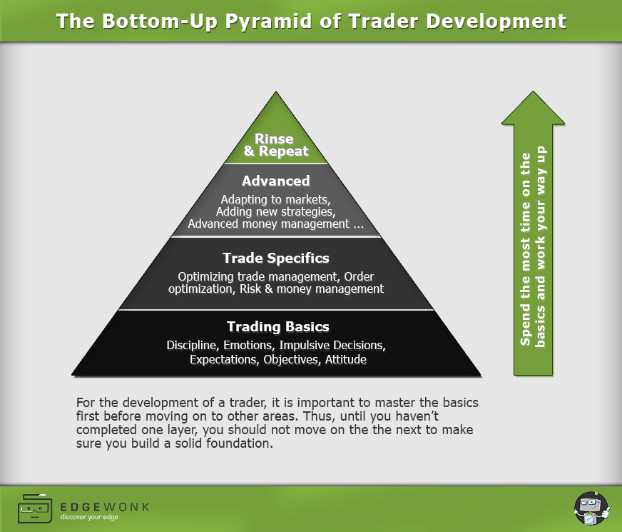 process of trading
